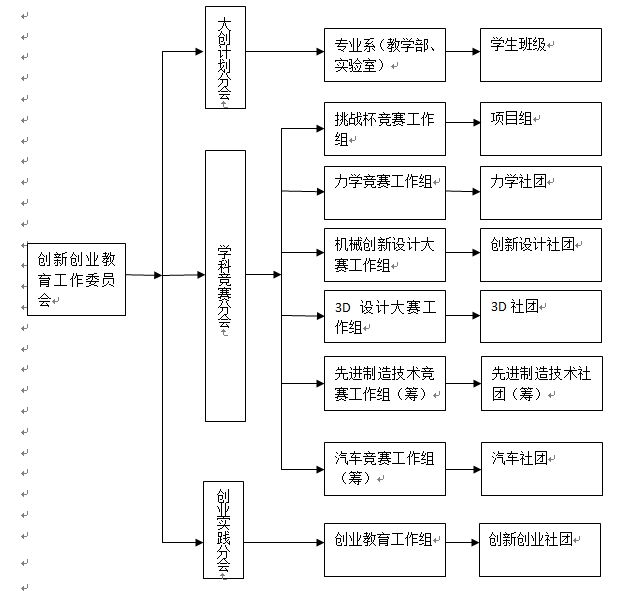 工作委员会组织架构